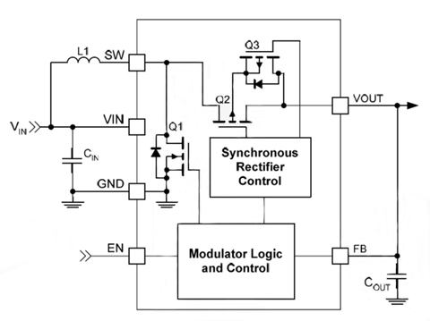 Fairchild Semiconductor’s FAN4860 boost regulator block diagram Fairchild Semiconductor’s FAN4860